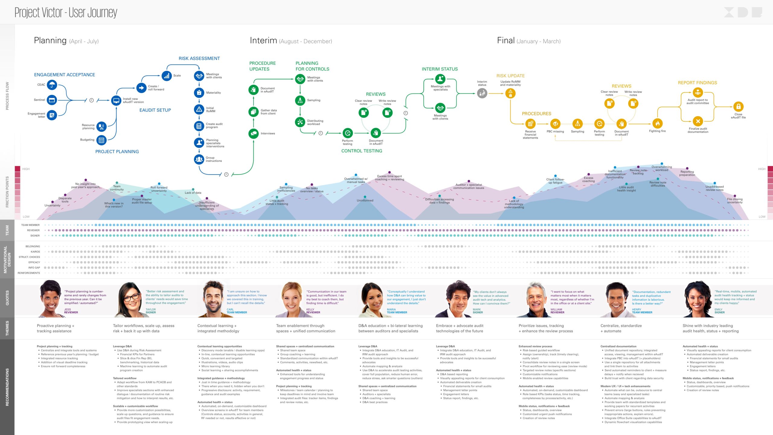 journey mapping